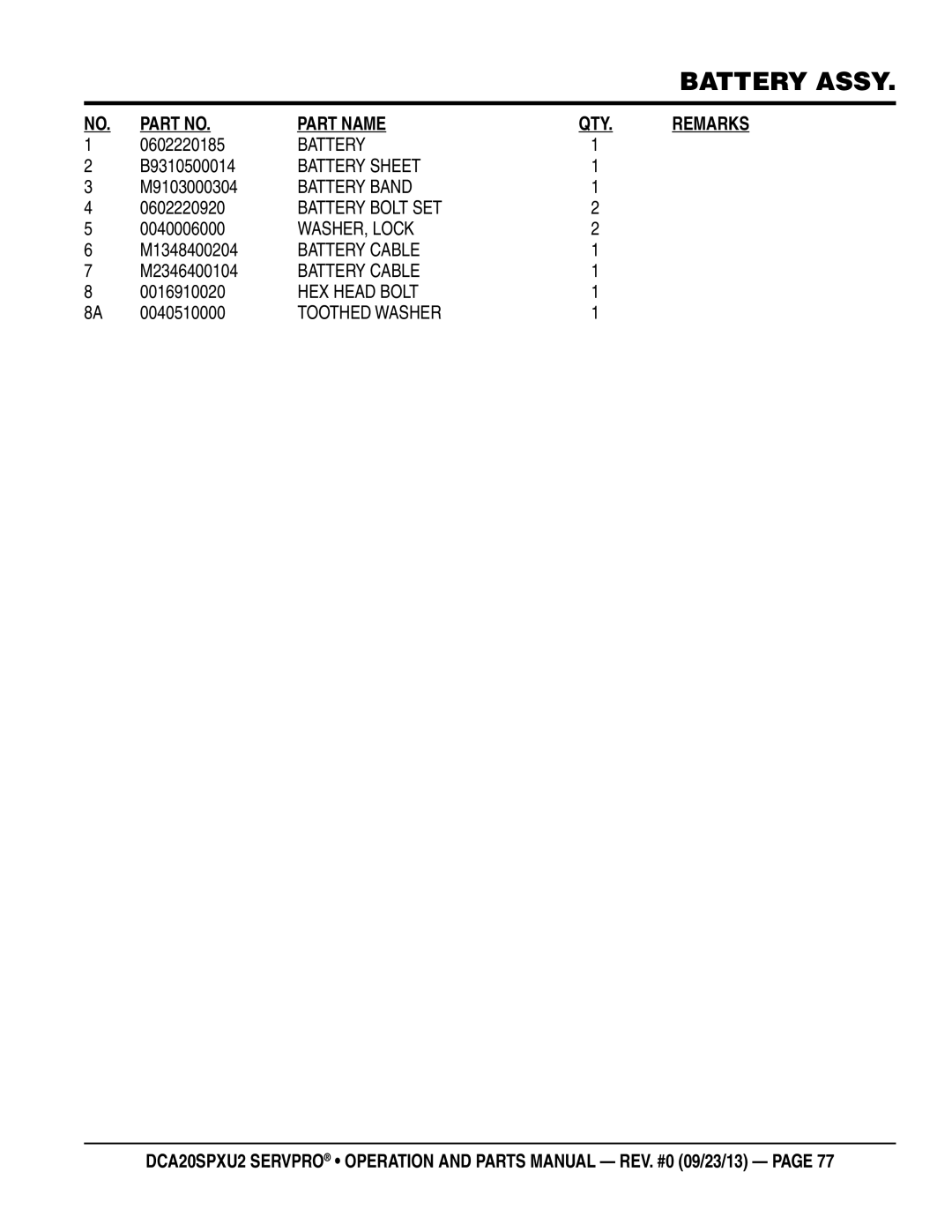 Multiquip DCA20spxu2 manual 0602220185, B9310500014, M9103000304, 0602220920, M1348400204, M2346400104, 0040510000 