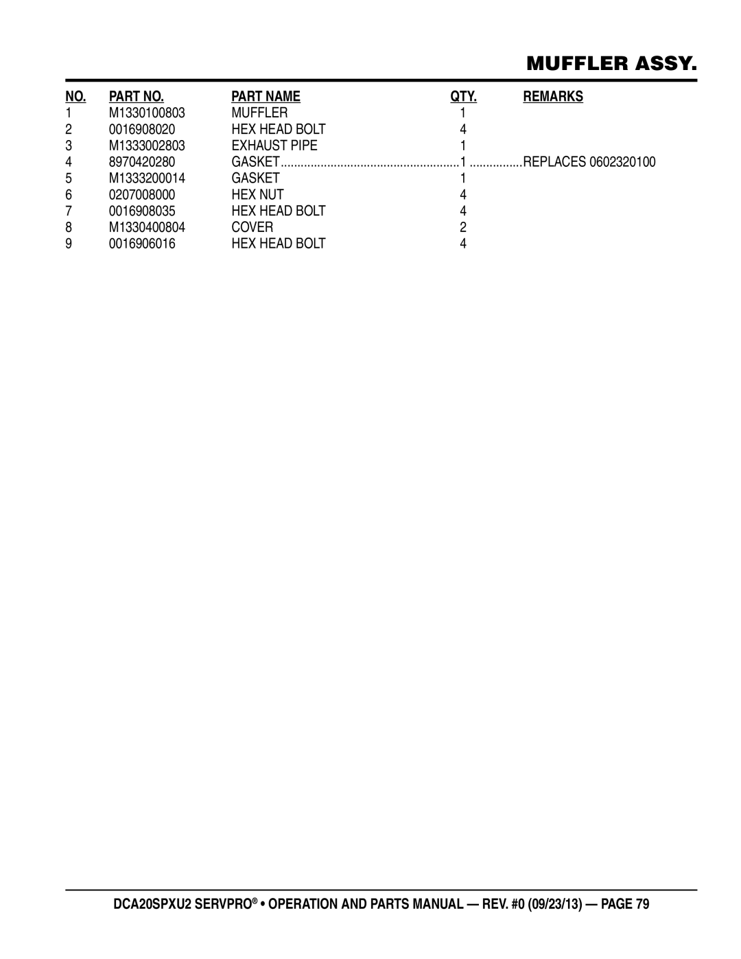 Multiquip DCA20spxu2 manual M1330100803, M1333002803, 8970420280, Replaces, M1333200014, 0016908035, M1330400804 