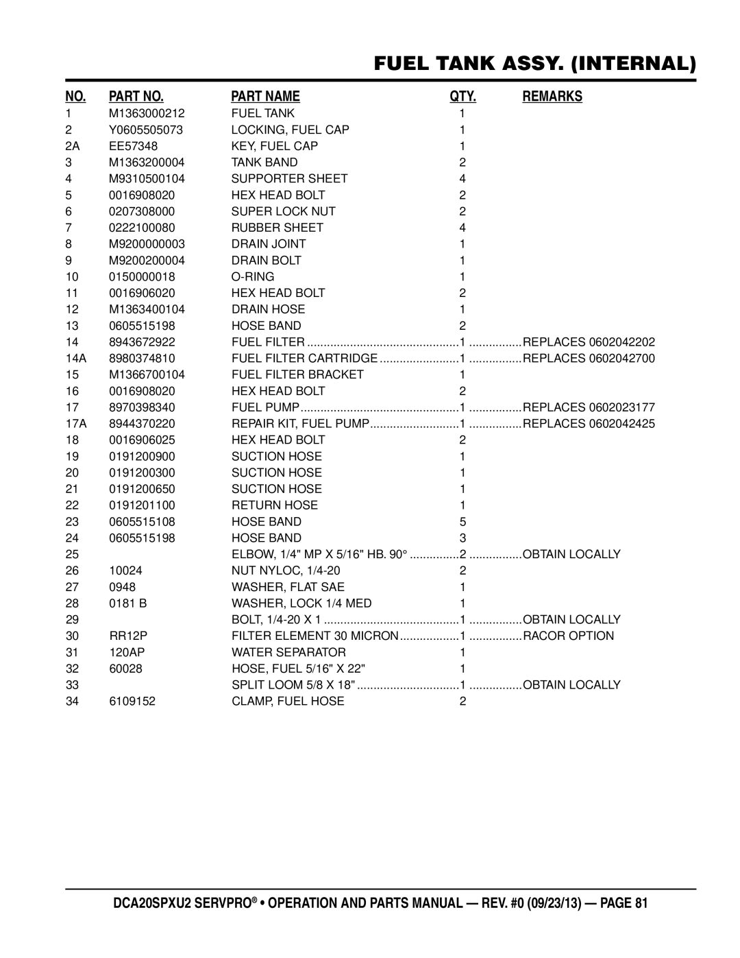 Multiquip DCA20spxu2 M1363000212, Y0605505073, EE57348, M1363200004, M9310500104, 0207308000, M9200000003, M1363400104 