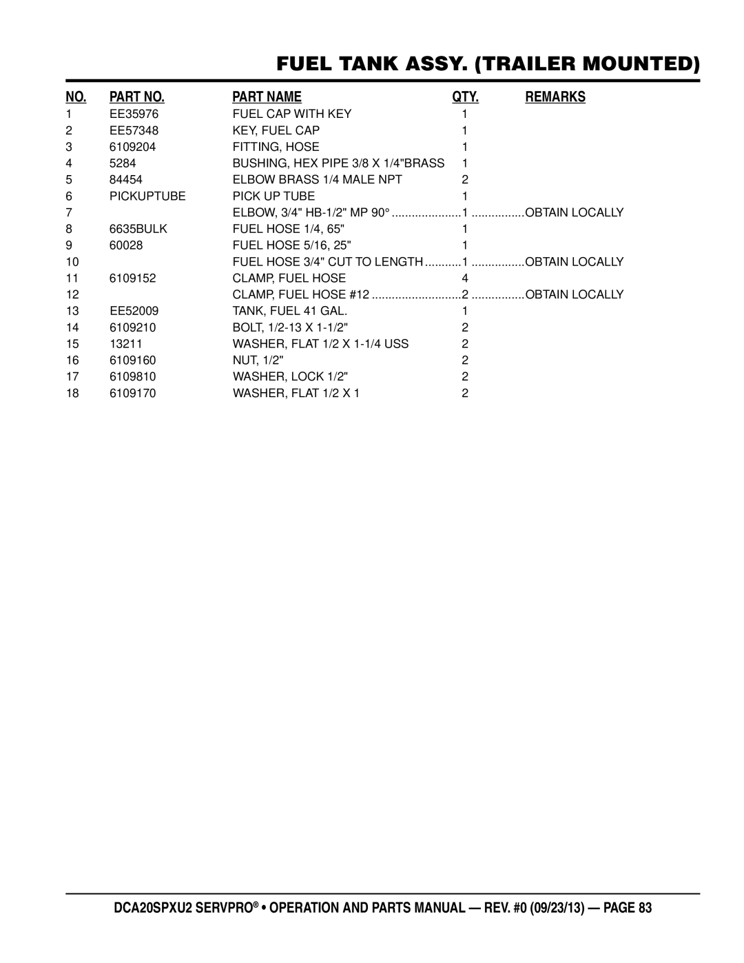 Multiquip DCA20spxu2 manual EE35976, 6109204, 5284, 84454, 6635BULK Fuel Hose 1/4 60028 Fuel Hose 5/16, EE52009, 6109170 