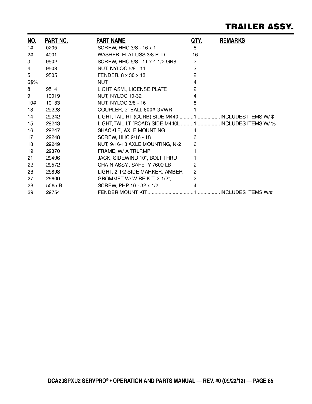 Multiquip DCA20spxu2 SCREW, HHC 3/8 16 x 4001, 9502, 9503 NUT, Nyloc 5/8 9505 FENDER, 8 x 30 x, 9514, 29242, 29243, 29247 