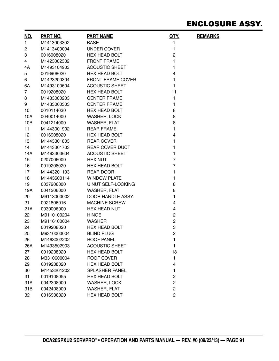 Multiquip DCA20spxu2 M1413003302, M1413400004, M1423002302, M1493104903, M1423200304, M1493100604, 0019208020, M1433000203 