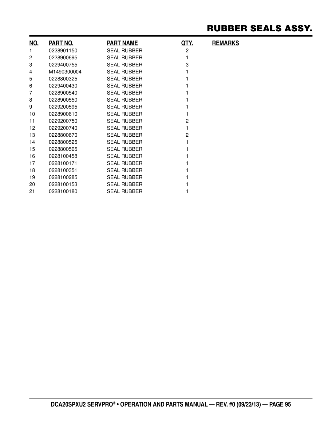 Multiquip DCA20spxu2 manual REMArks 