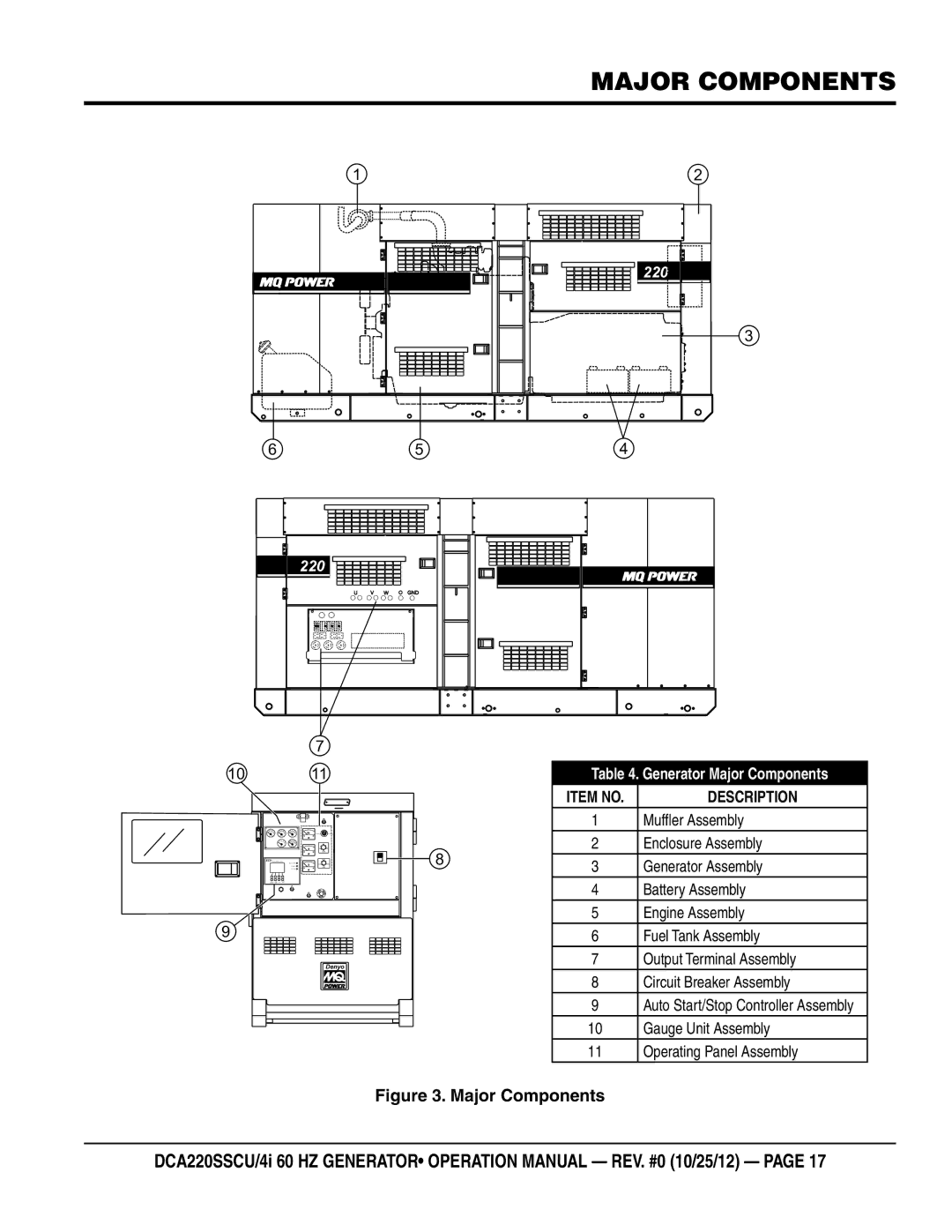 Multiquip DCA220SSCU4i manual Major Components, Item no 