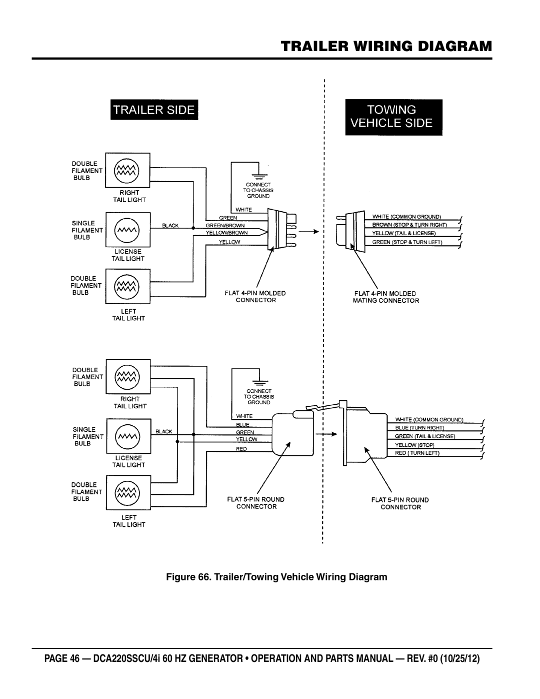 Multiquip DCA220SSCU4i manual Trailer Wiring Diagram, Trailer/Towing Vehicle Wiring Diagram 