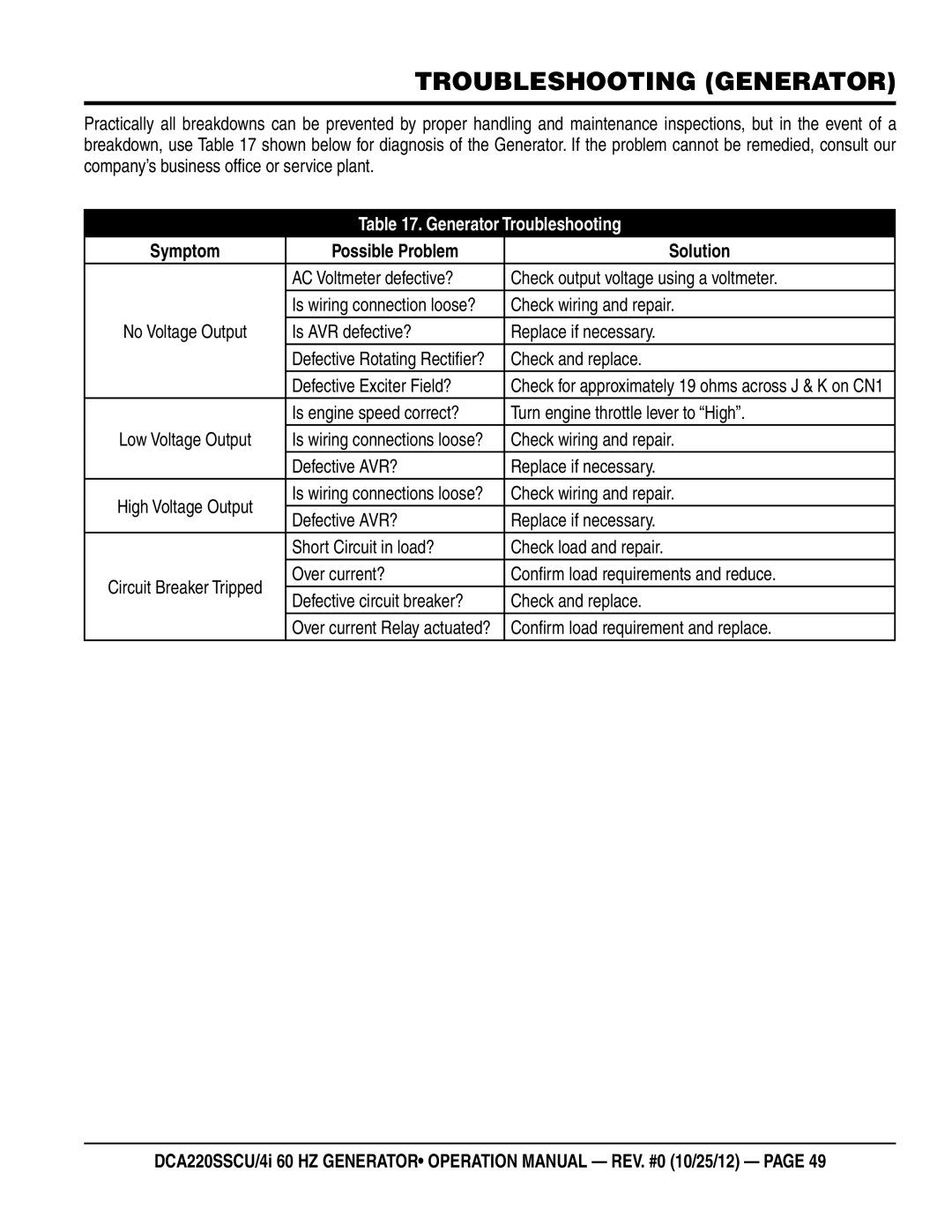 Multiquip DCA220SSCU4i manual Troubleshooting Generator 