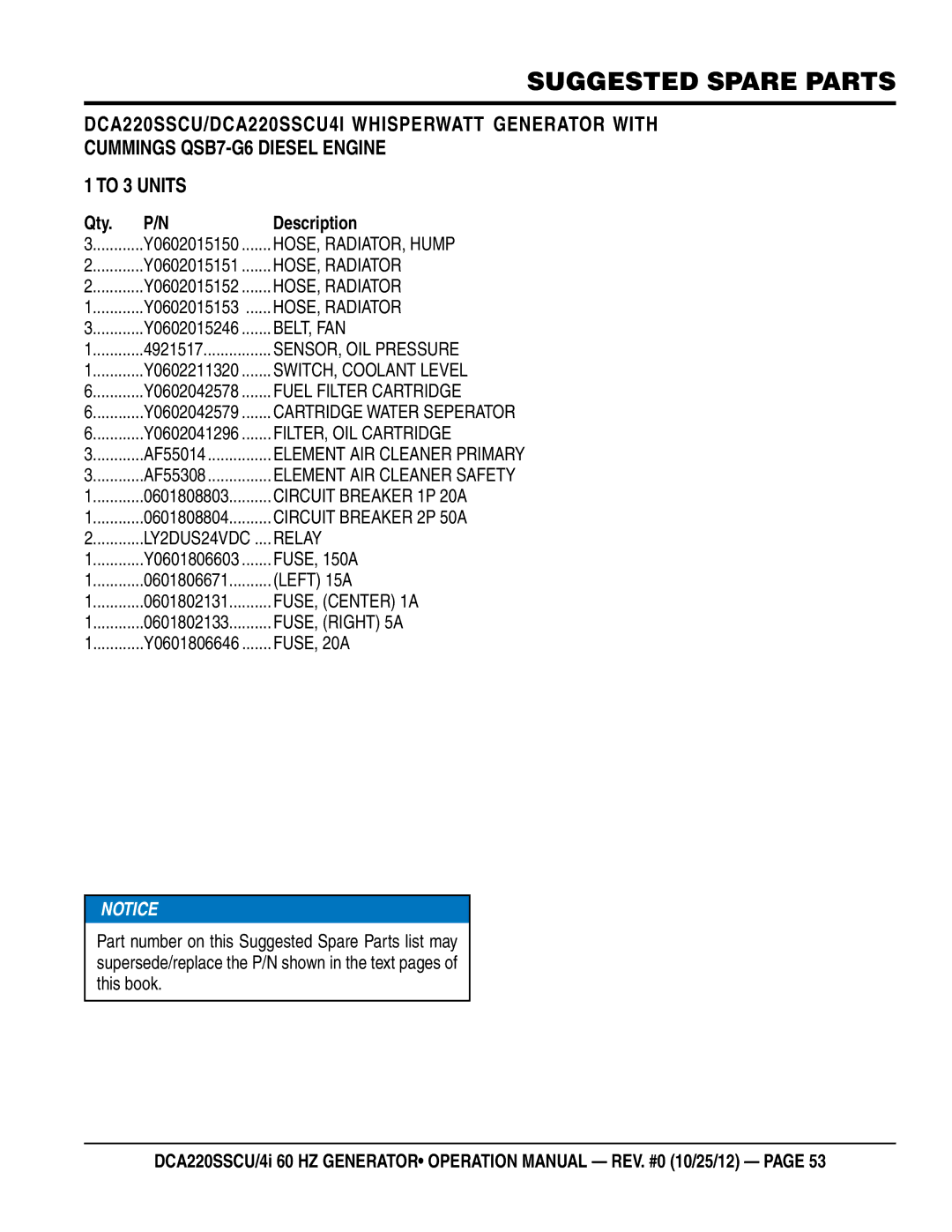 Multiquip DCA220SSCU4i manual Suggested Spare Parts 