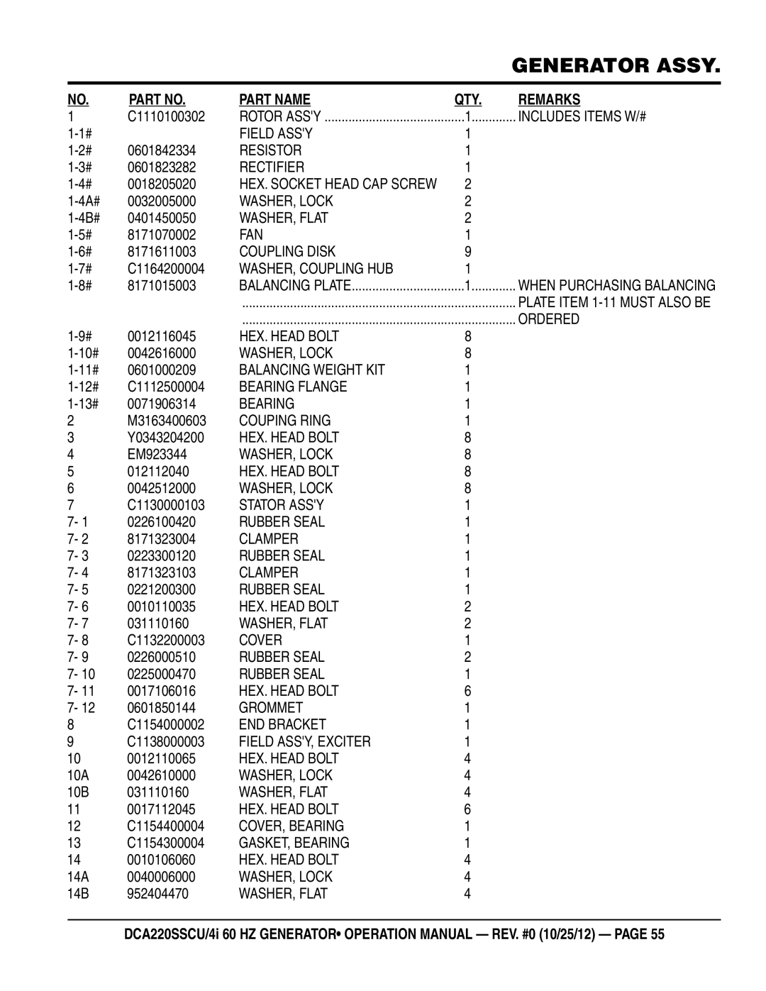 Multiquip DCA220SSCU 0601842334, 0601823282, 0018205020, 4A# 0032005000, 4B# 0401450050, 8171070002, 8171611003, EM923344 