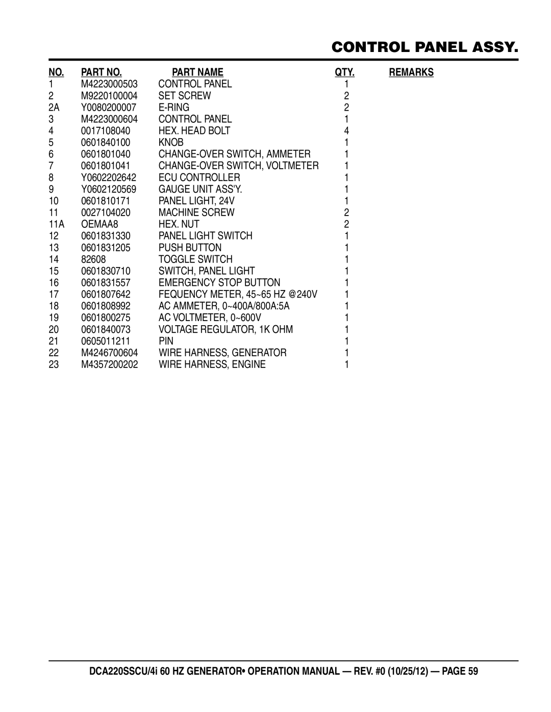 Multiquip DCA220SSCU M4223000503, M9220100004, Y0080200007, M4223000604, 0017108040, 0601840100, 0601801040, 0601801041 