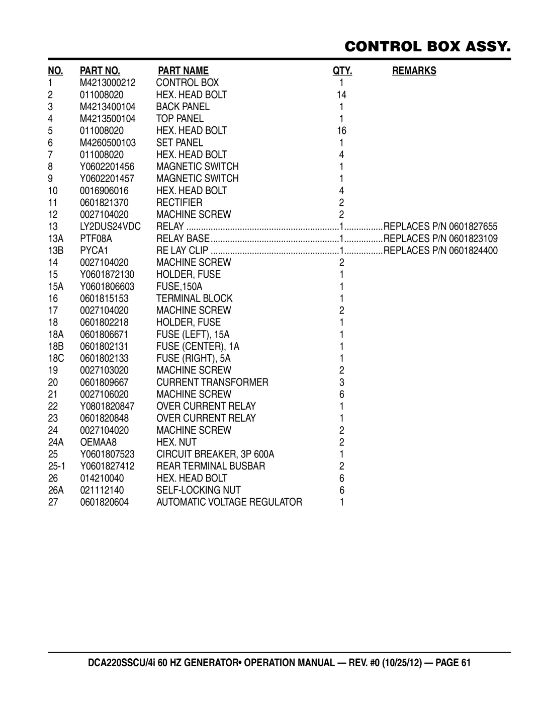 Multiquip DCA220SSCU M4213000212, 011008020, M4213400104, M4213500104, M4260500103, Y0602201456, Y0602201457, 0016906016 