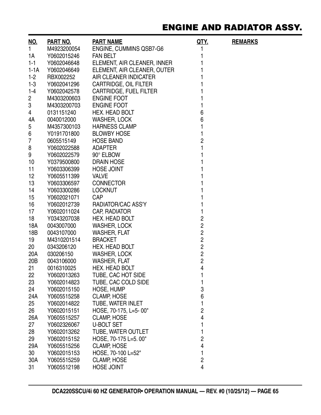 Multiquip DCA220SSCU M4923200054, Y0602015246, Y0602046648, Y0602046649, RBX002252, Y0602041296, Y0602042578, M4303200603 