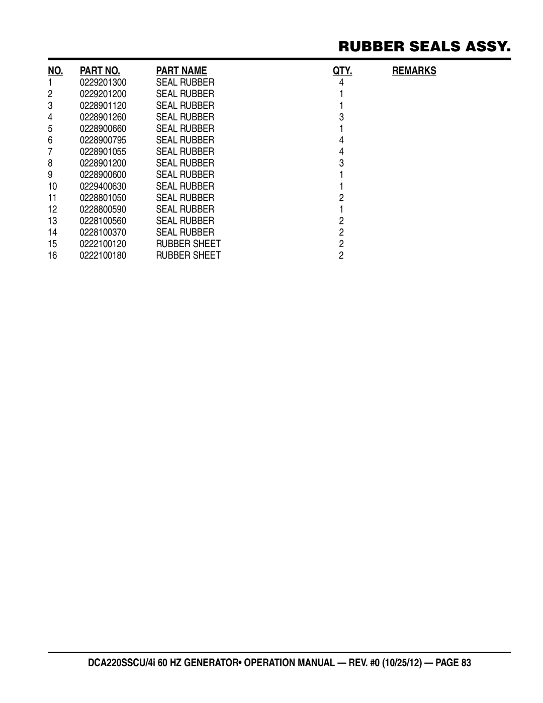 Multiquip DCA220SSCU4i manual Seal Rubber 