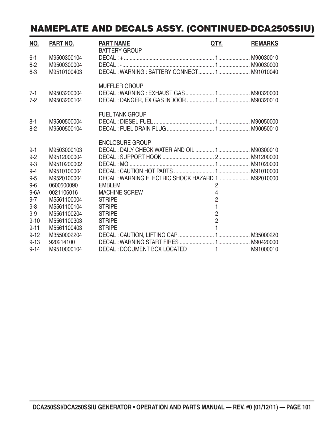 Multiquip DCA250SSIU manual Decal Document BOX Located 