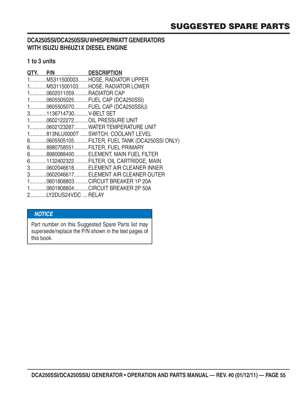 Multiquip DCA250SSIU manual Suggested Spare Parts, To 3 units 