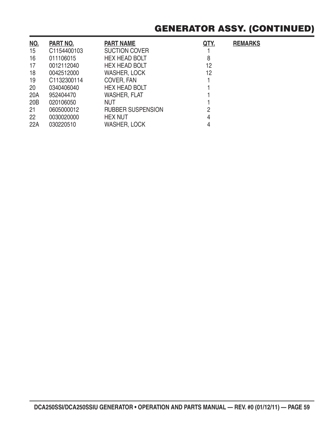 Multiquip DCA250SSIU manual C1154400103, C1132300114, 0340406040, 20A 952404470, 20B 020106050, 0605000012, 0030020000 