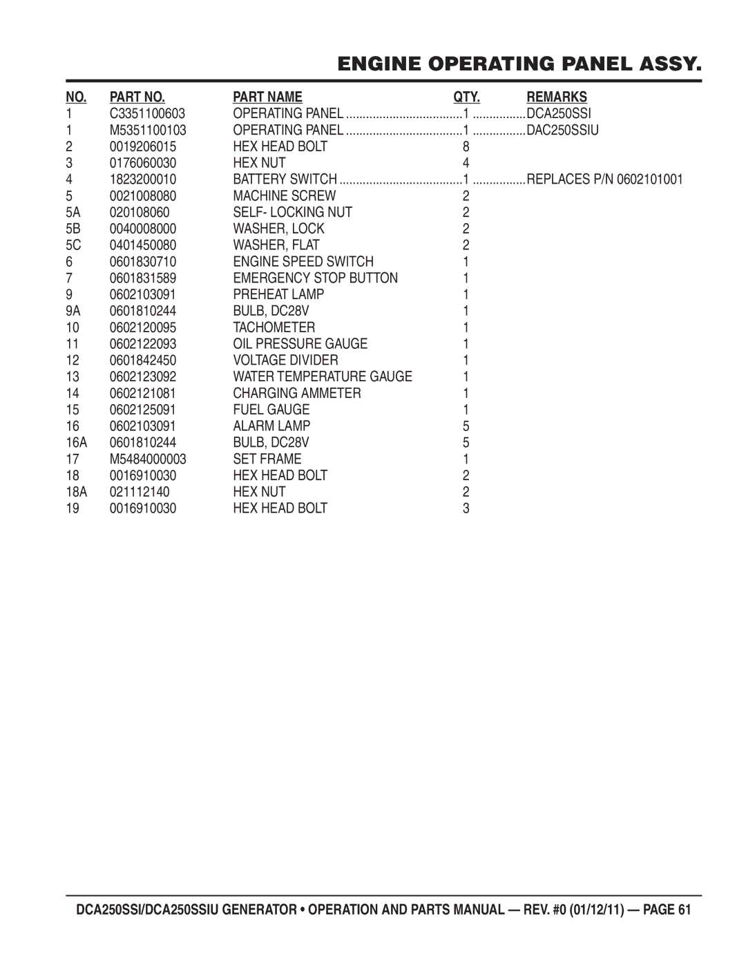 Multiquip DCA250SSIU manual C3351100603, M5351100103, 0019206015, 0176060030, 1823200010, 0021008080, 020108060, 0040008000 