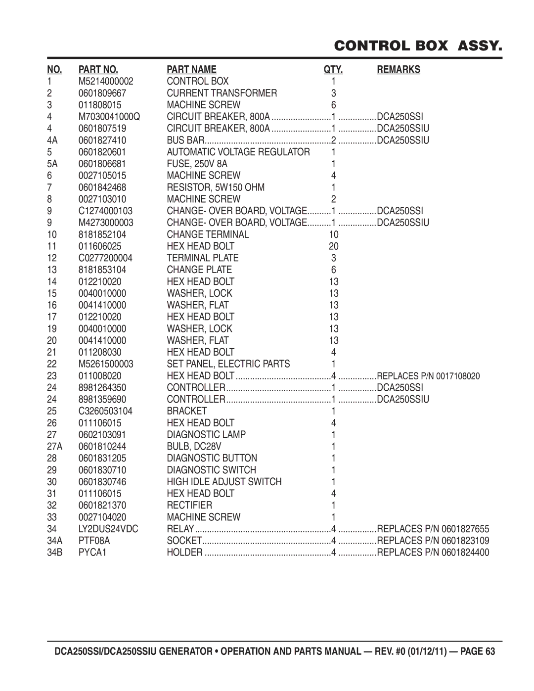 Multiquip DCA250SSIU M5214000002, 0601809667, 011808015, M7030041000Q, 0601807519, 0601827410, 0601820601, 0601842468, 34A 