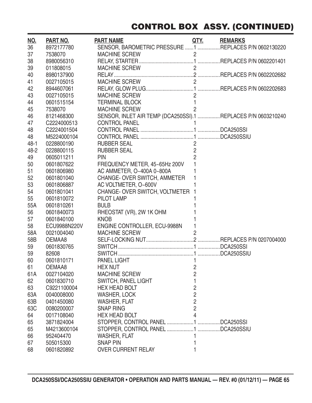 Multiquip DCA250SSIU 8972177780, 7538070, 8980056310, 8980137900, 8944607061, 0601515154, 8121468300, C2224000513, 58B 