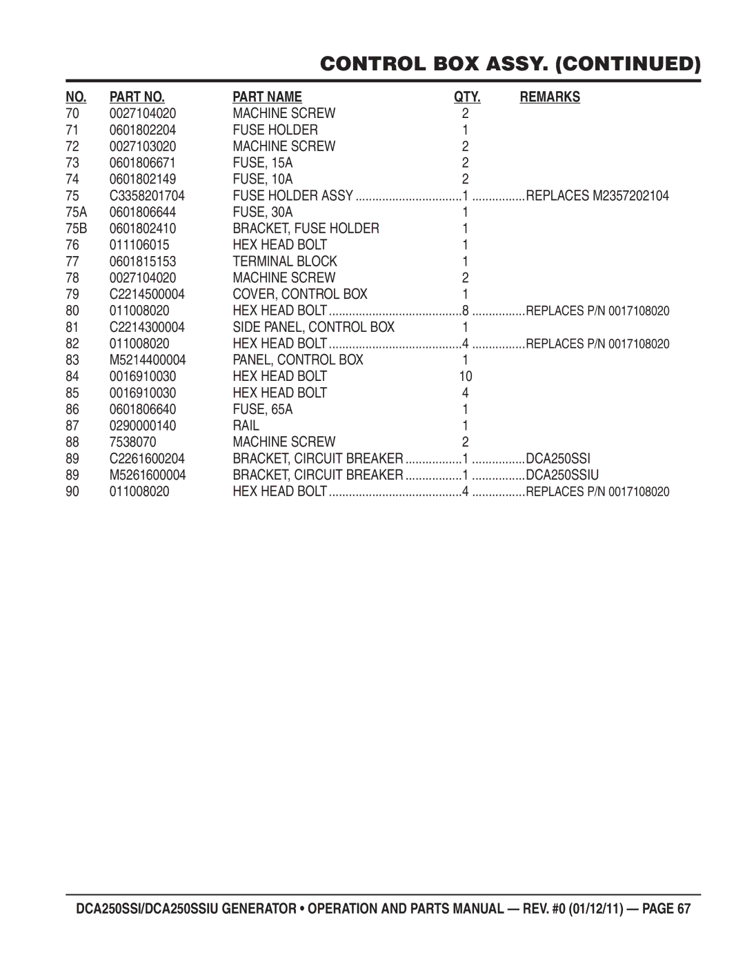 Multiquip DCA250SSIU manual 0601802204, 0027103020, 0601806671, 0601802149, C3358201704, 75A 0601806644, 75B 0601802410 