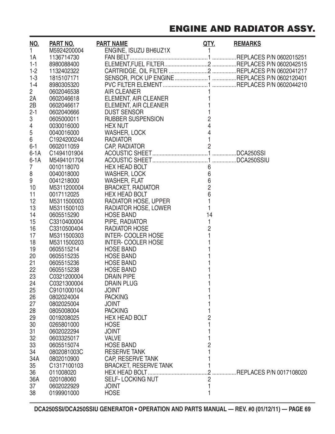 Multiquip DCA250SSIU manual M5924200004, 1136714730, 8980088400, 1132402322, 1815107171, 8980305320, 0602046538, 0602046618 