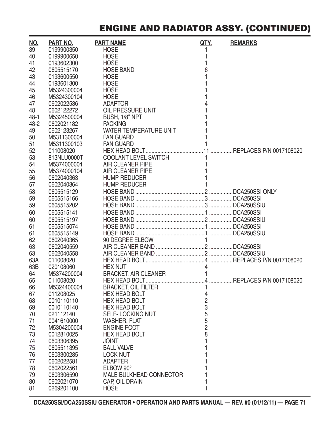 Multiquip DCA250SSIU 0199900350, 0199900650, 0193602300, 0605515170, 0193600550, 0193601300, M5324300004, M5324300104 