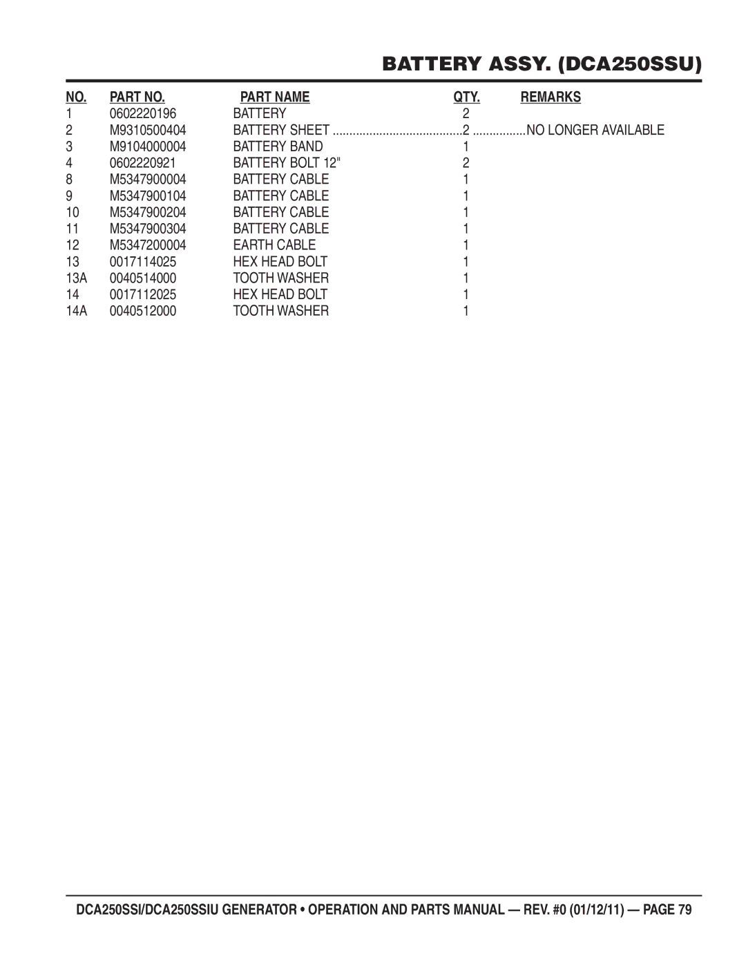 Multiquip DCA250SSIU 0602220196, M9310500404, M9104000004, 0602220921, M5347900004, M5347900104, M5347900204, M5347900304 