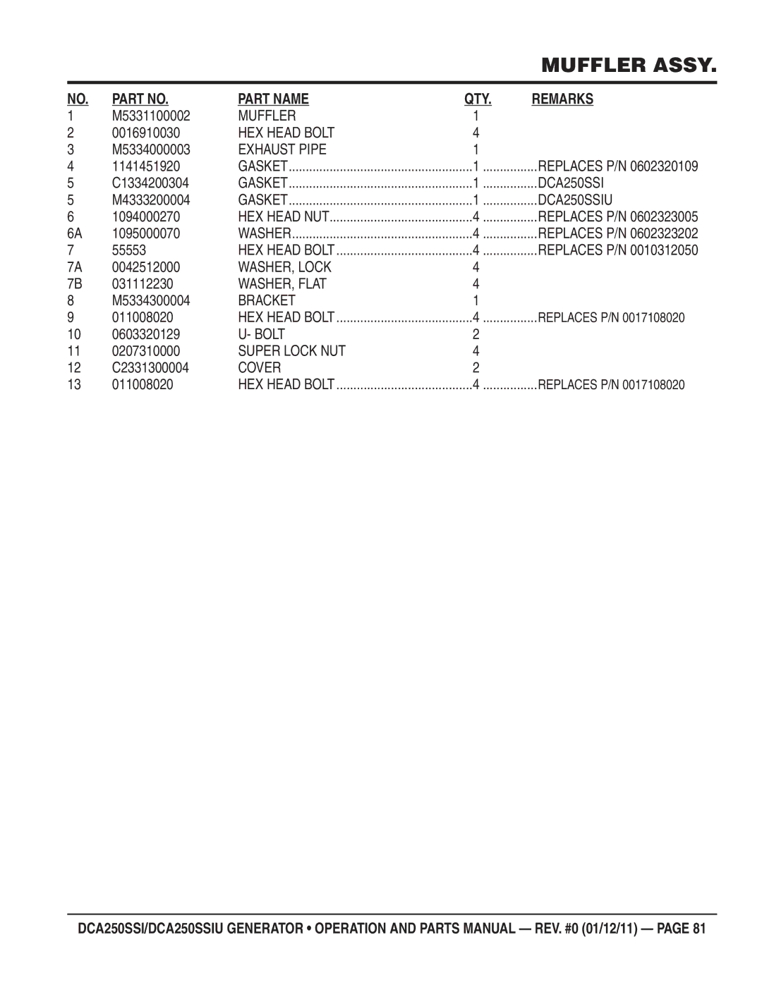 Multiquip DCA250SSIU manual M5331100002, M5334000003, 1141451920, C1334200304, M4333200004, 1094000270, 1095000070, 55553 