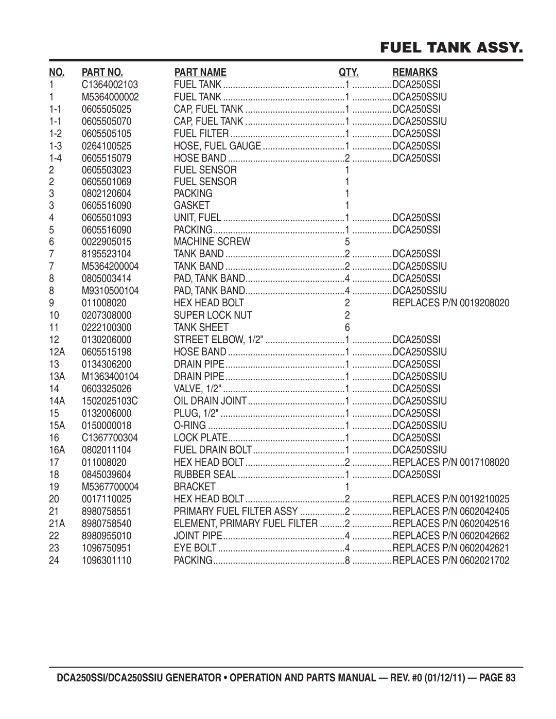 Multiquip DCA250SSIU C1364002103, M5364000002, 0605505025, 0605505070, 0605505105, 0264100525, 0605515079, 0605503023 