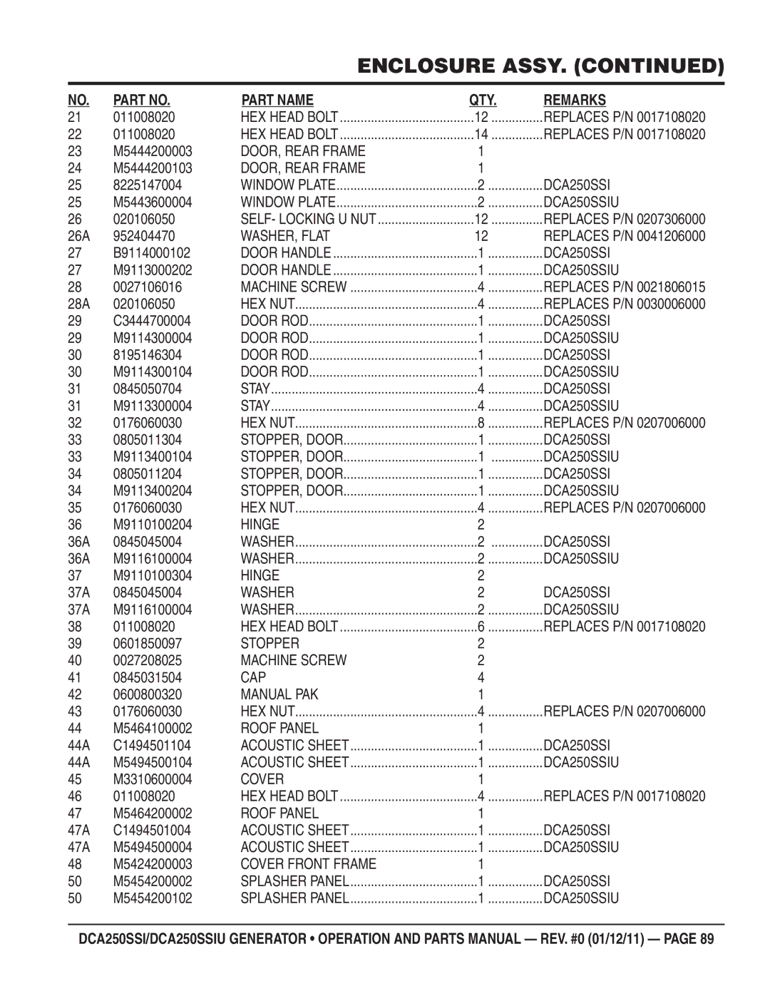 Multiquip DCA250SSIU manual M5444200003, M5444200103, 8225147004, M5443600004, 26A 952404470, B9114000102, M9113000202 