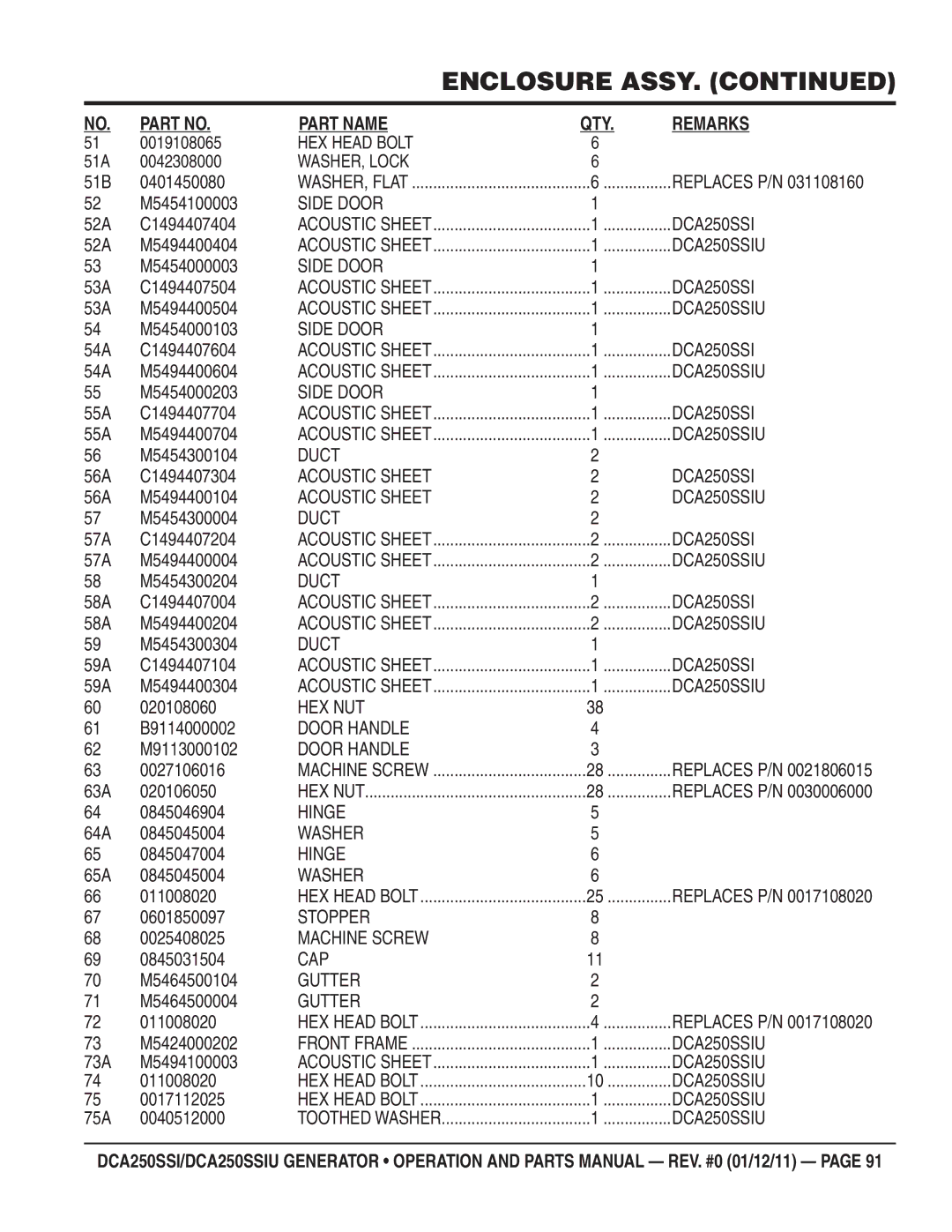 Multiquip DCA250SSIU manual 51B 0401450080, M5454100003, 52A C1494407404, 52A M5494400404, M5454000003, 53A C1494407504 