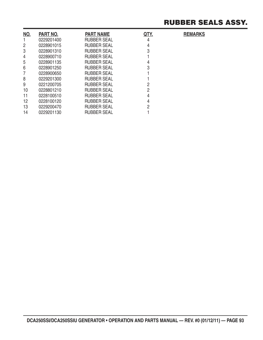 Multiquip DCA250SSIU manual Rubber Seal 