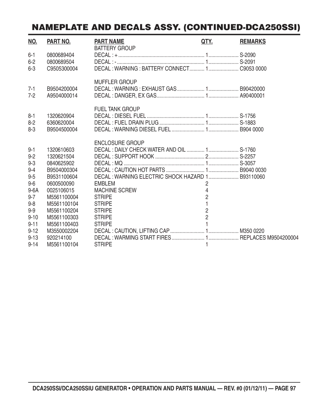 Multiquip DCA250SSIU manual Battery Group 