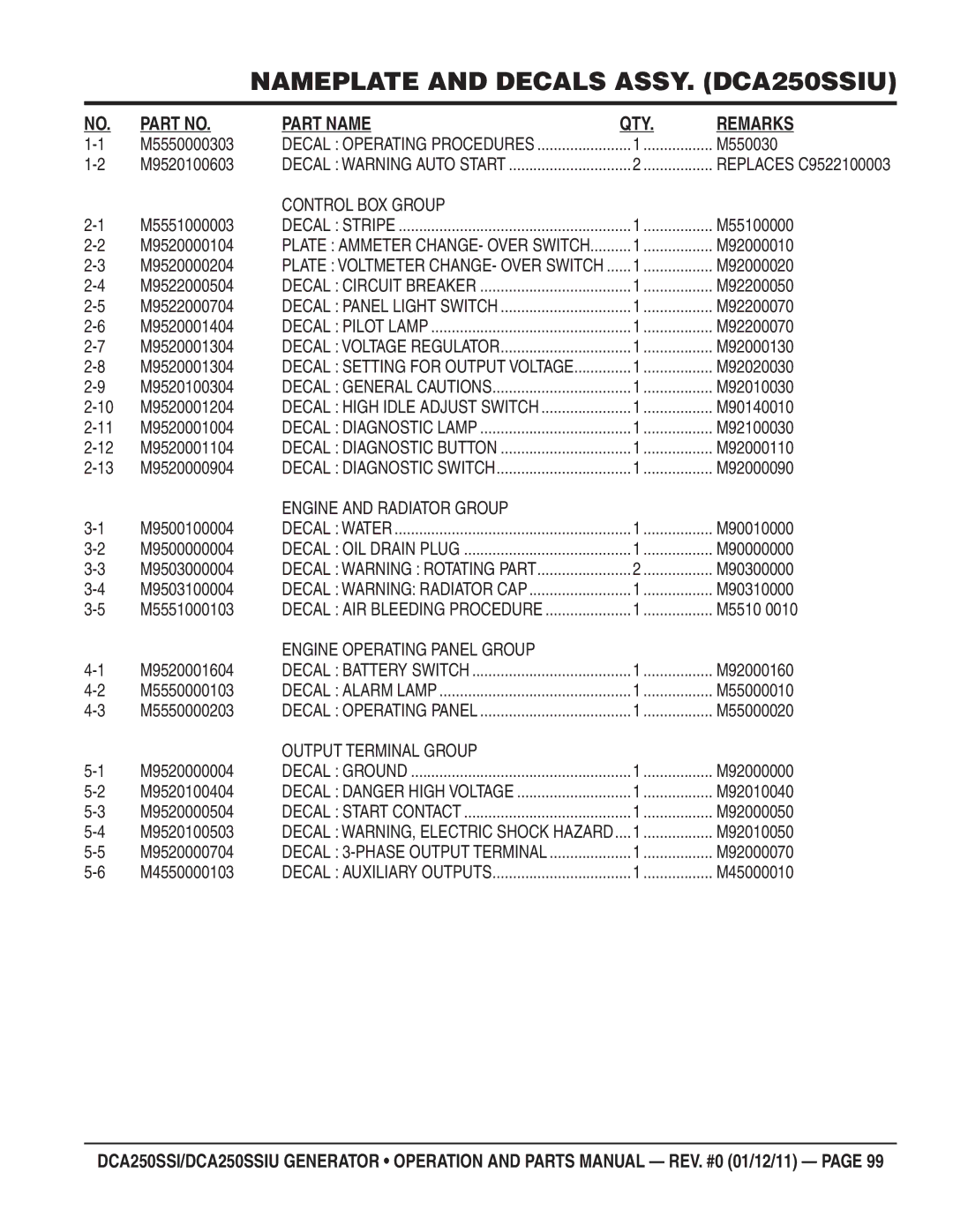 Multiquip DCA250SSIU manual M5550000303 