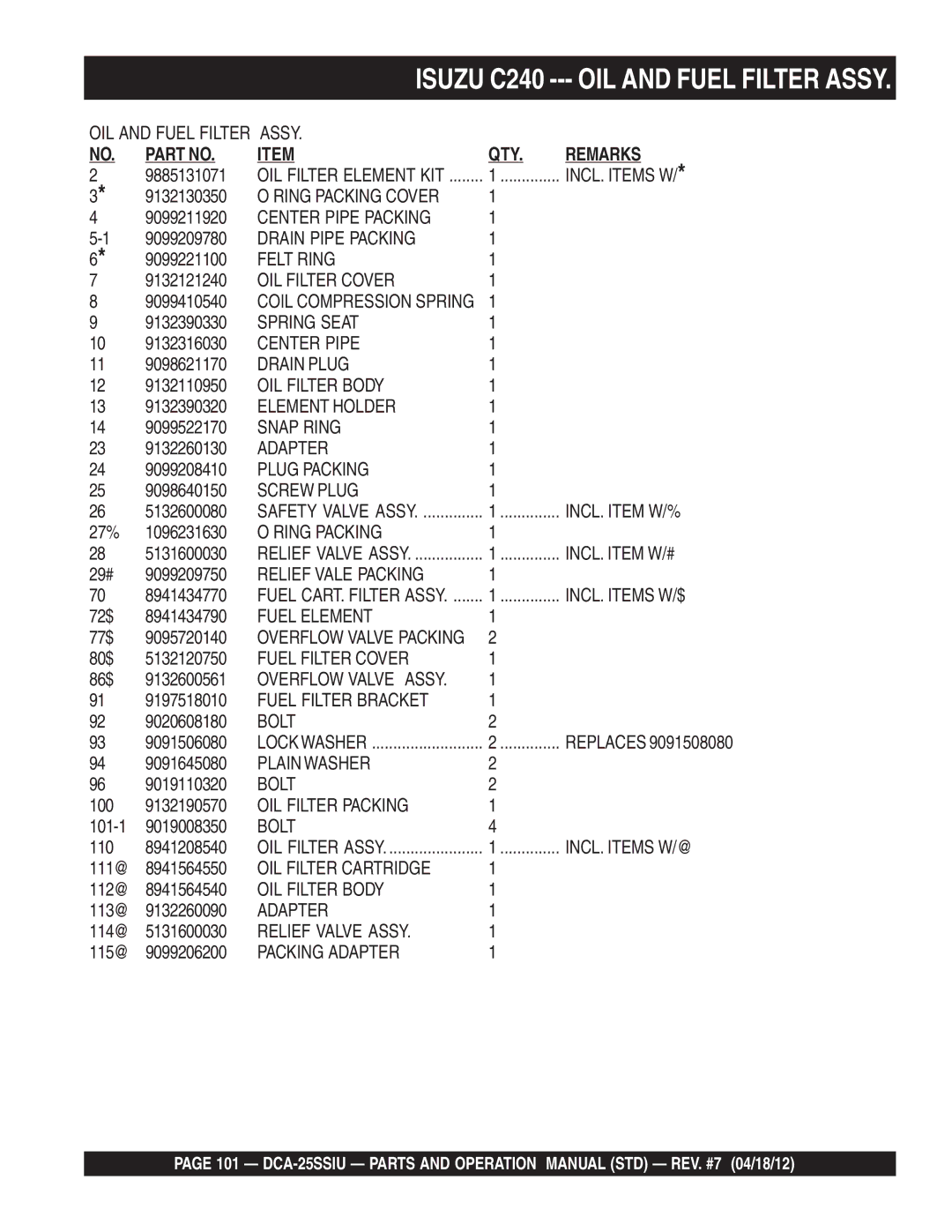 Multiquip DCA25SSIU manual Isuzu C240 