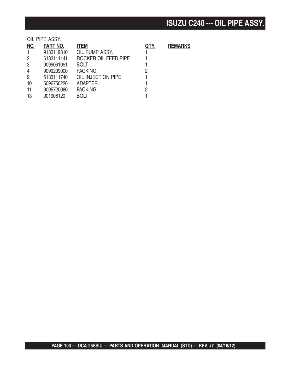 Multiquip DCA25SSIU manual OIL Pipe Assy, OIL Injection Pipe 