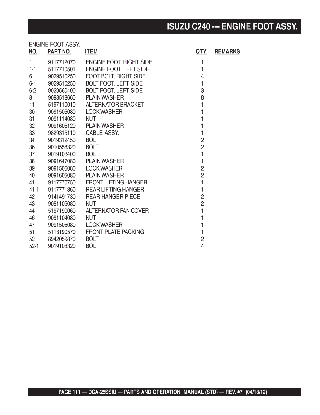 Multiquip DCA25SSIU manual Engine FOOT, Right Side, Engine FOOT, Left Side, Foot BOLT, Right Side, Bolt FOOT, Left Side 