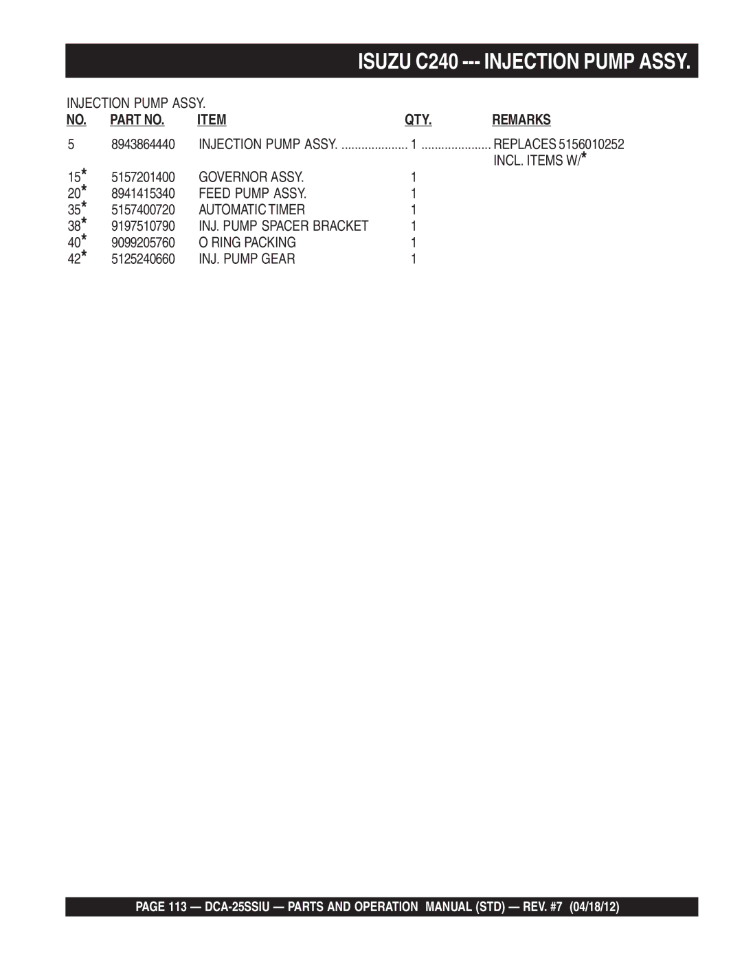 Multiquip DCA25SSIU manual Governor Assy INCL. Items W, Feed Pump Assy, Automatic Timer, INJ. Pump Gear 