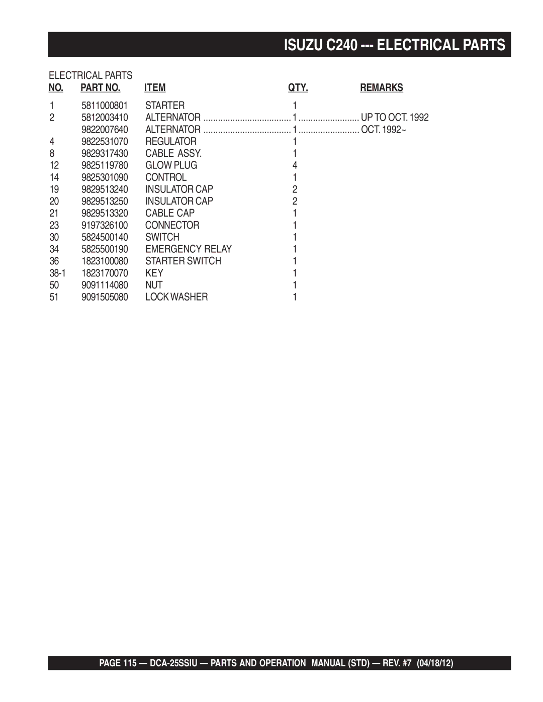 Multiquip DCA25SSIU manual Isuzu C240 Electrical Parts 