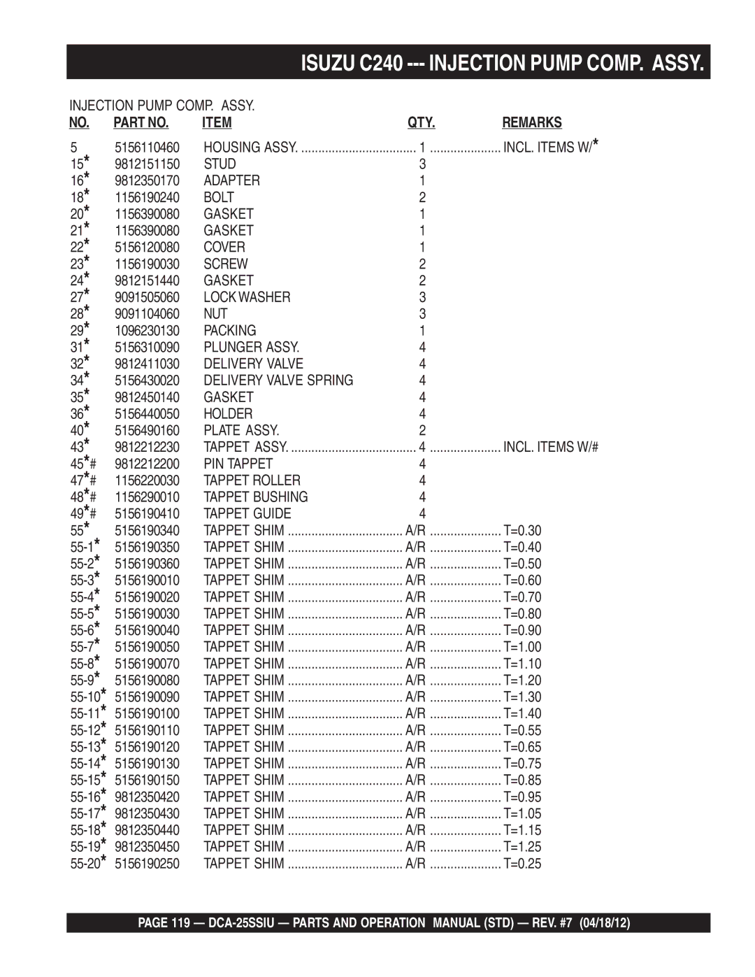 Multiquip DCA25SSIU manual Isuzu C240 --- Injection Pump COMP. Assy 