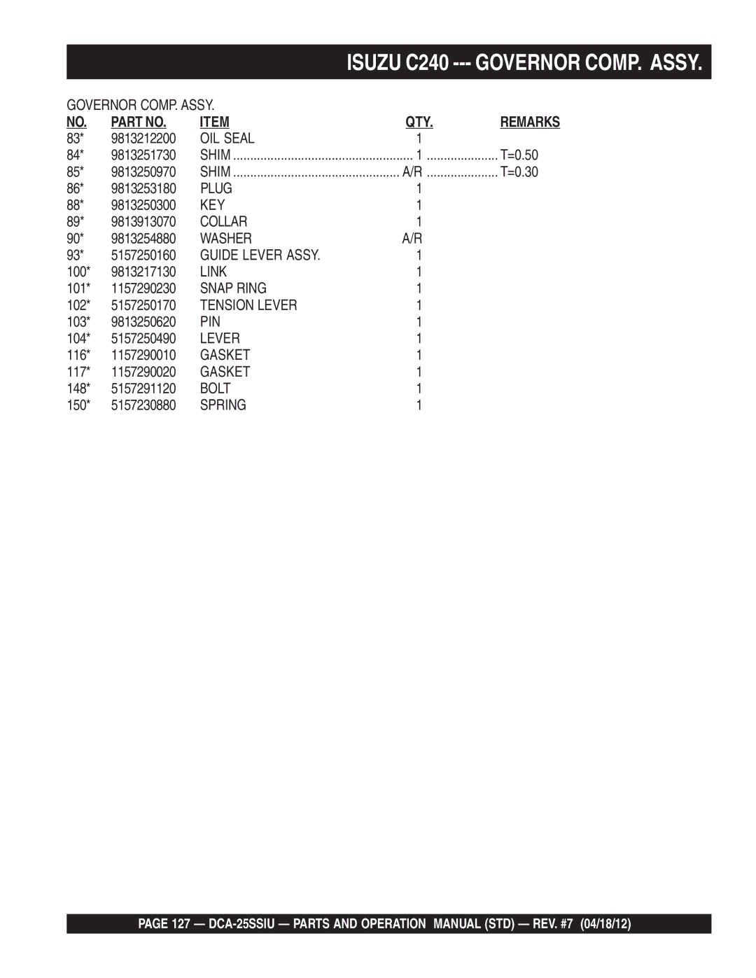 Multiquip DCA25SSIU manual Governor COMP. Assy 