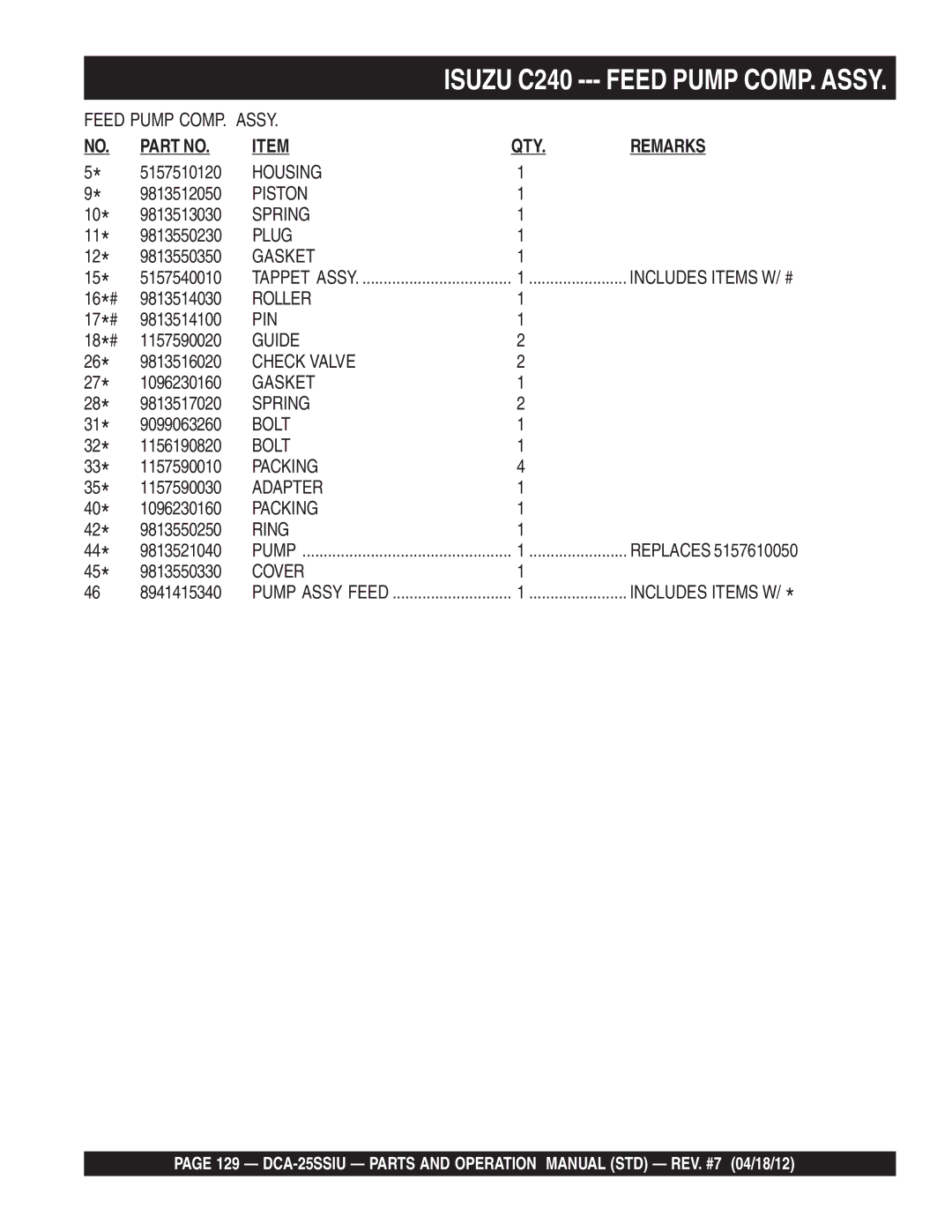 Multiquip DCA25SSIU manual Housing, Piston, Includes Items W/ #, Roller, Guide, Check Valve 