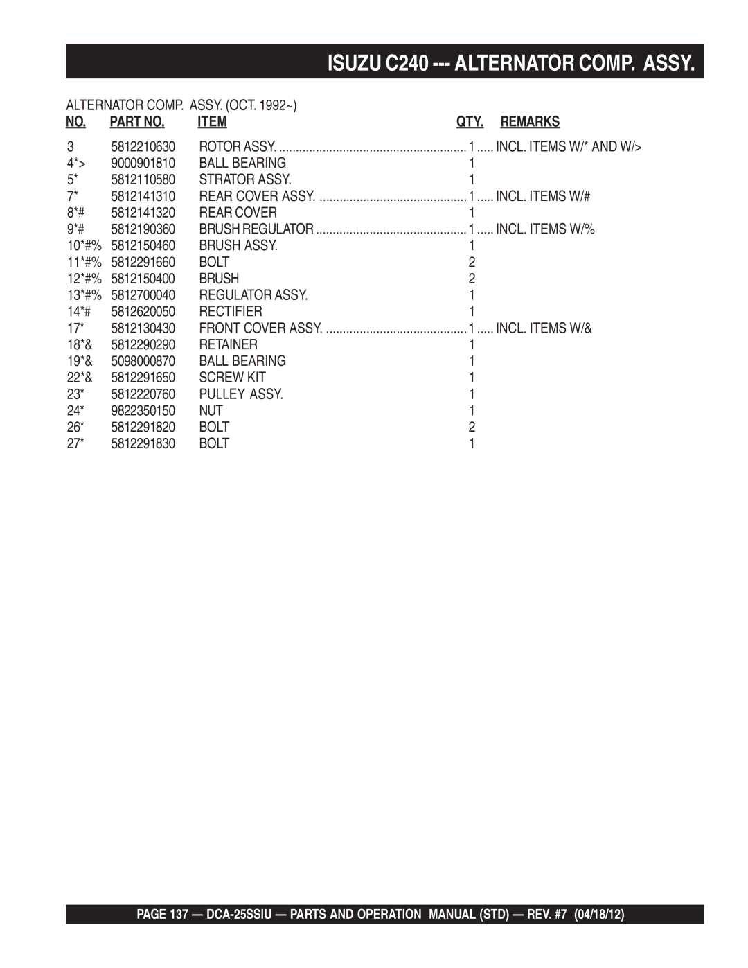 Multiquip DCA25SSIU manual Alternator COMP. Assy 