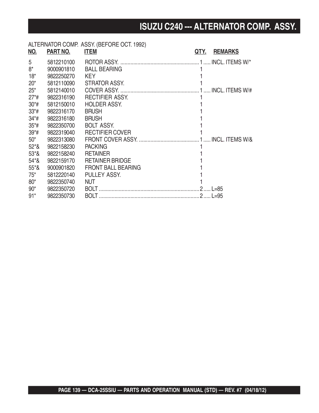 Multiquip DCA25SSIU manual Rectifier Assy, Holder Assy, Bolt Assy, Rectifier Cover, Retainer Bridge, Front Ball Bearing 