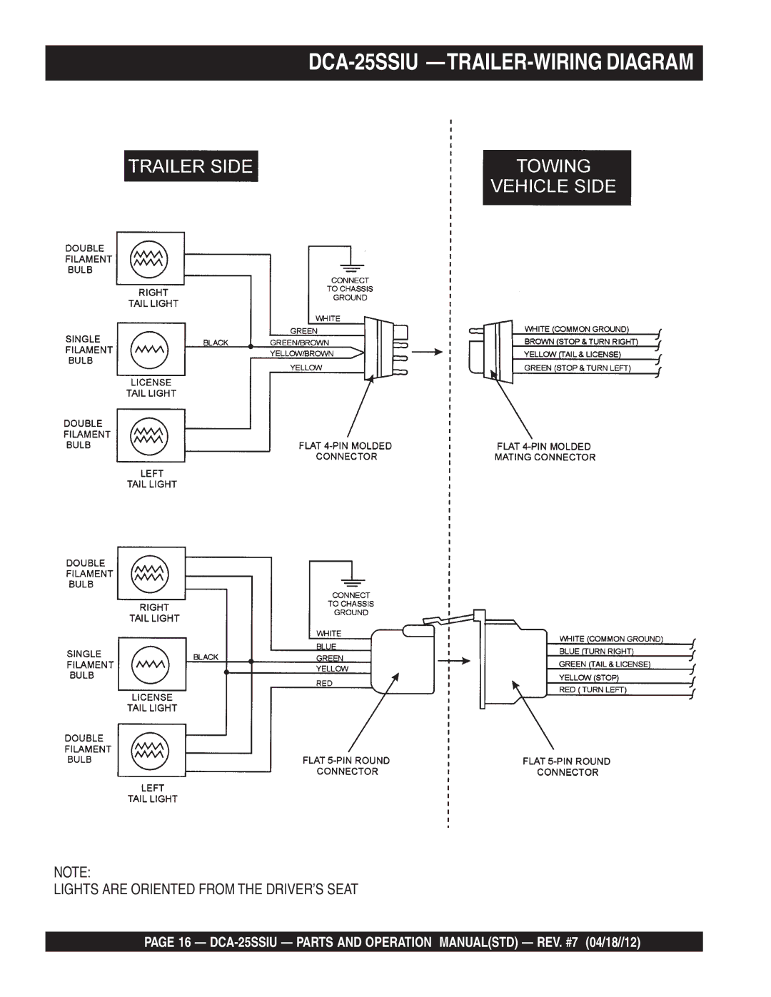 Multiquip DCA25SSIU manual DCA-25SSIU -TRAILER-WIRING Diagram, Lights are Oriented from the DRIVER’S Seat 