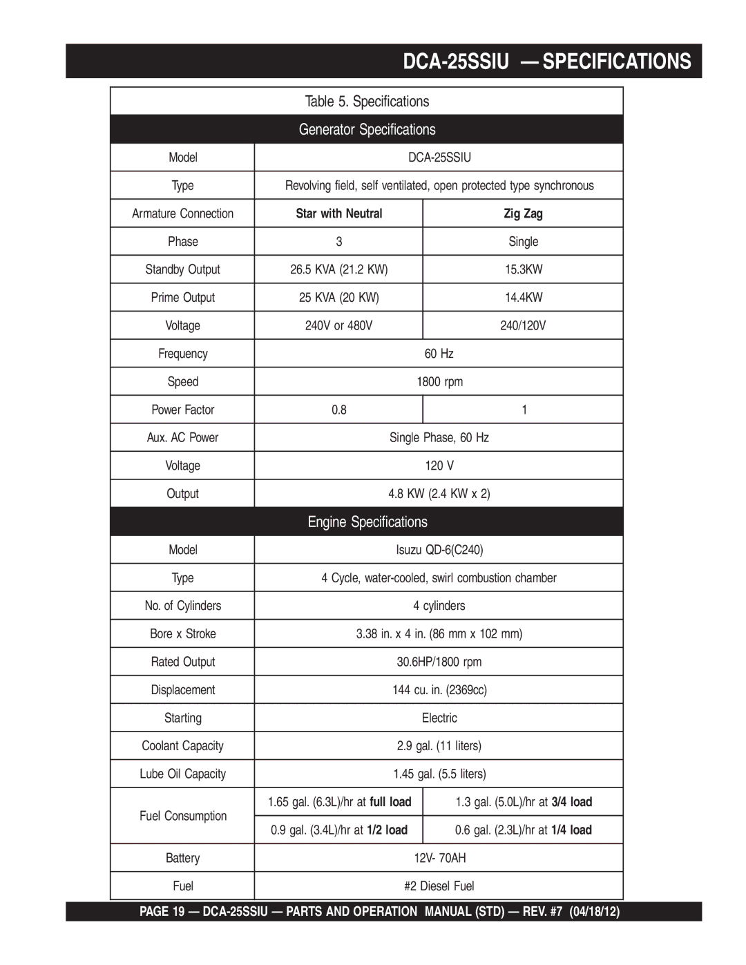 Multiquip DCA25SSIU manual DCA-25SSIU Specifications, Generator Specifications 