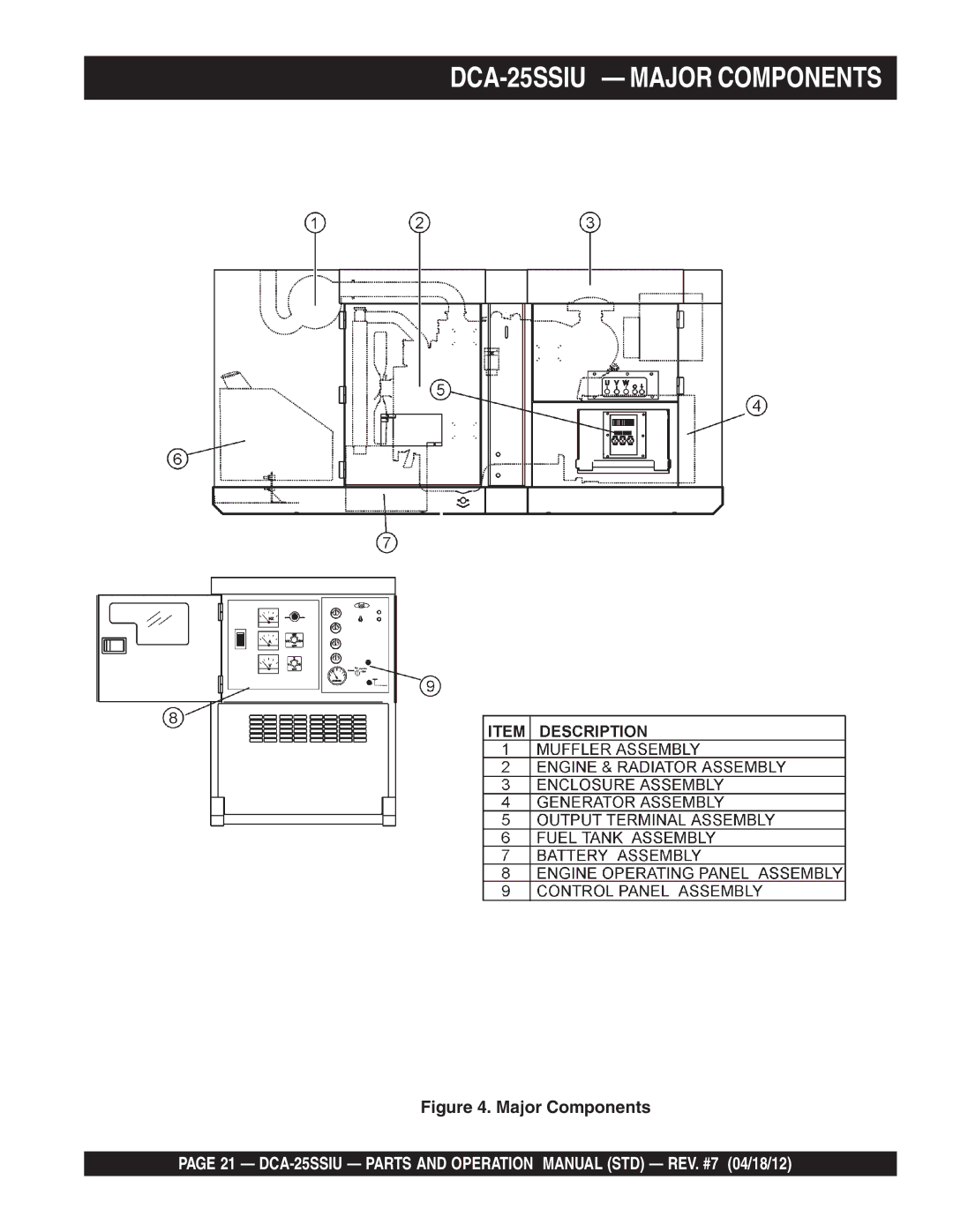 Multiquip DCA25SSIU manual DCA-25SSIU Major Components 