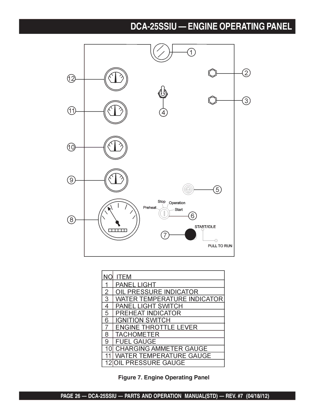 Multiquip DCA25SSIU manual DCA-25SSIU Engine Operating Panel 