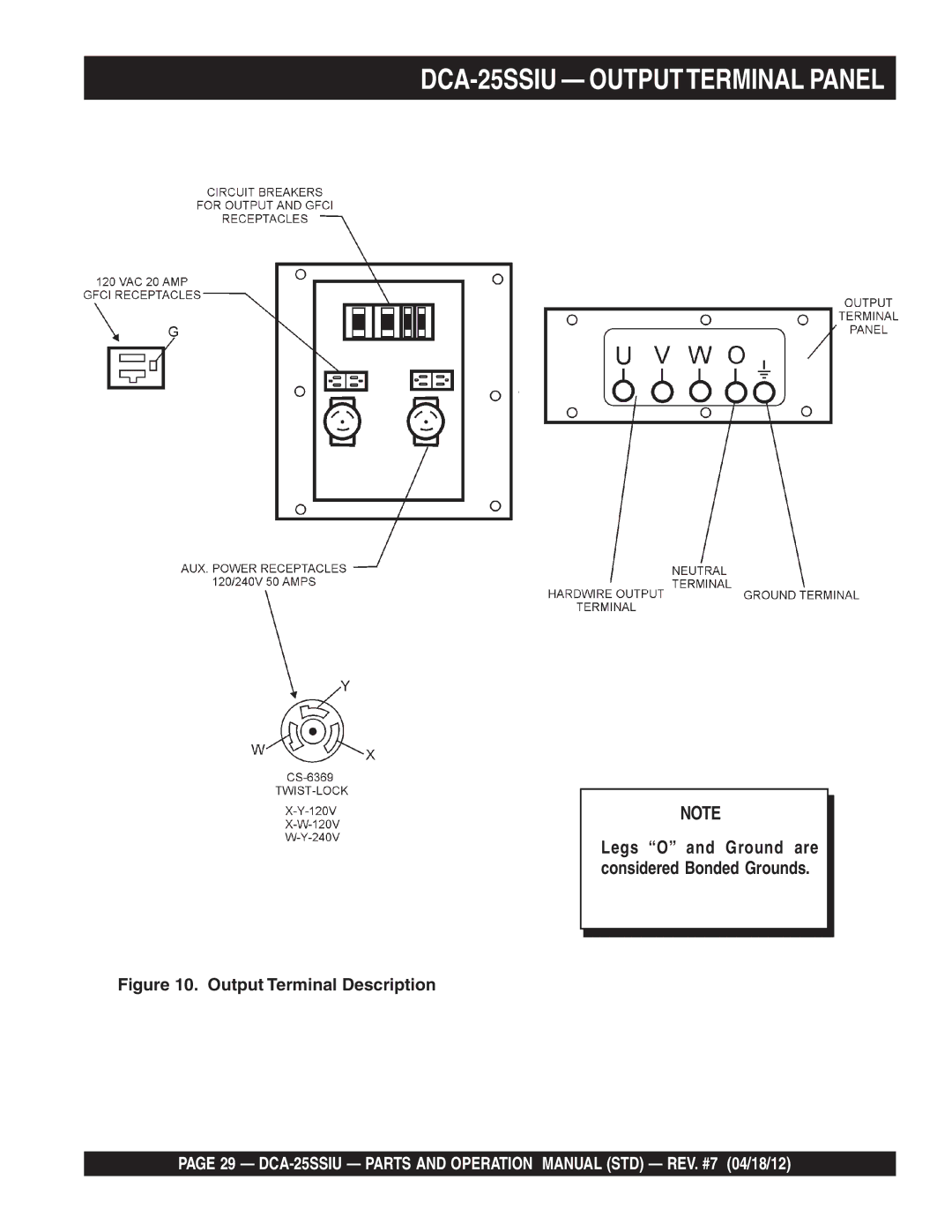 Multiquip DCA25SSIU manual DCA-25SSIU Outputterminal Panel, Output Terminal Description 