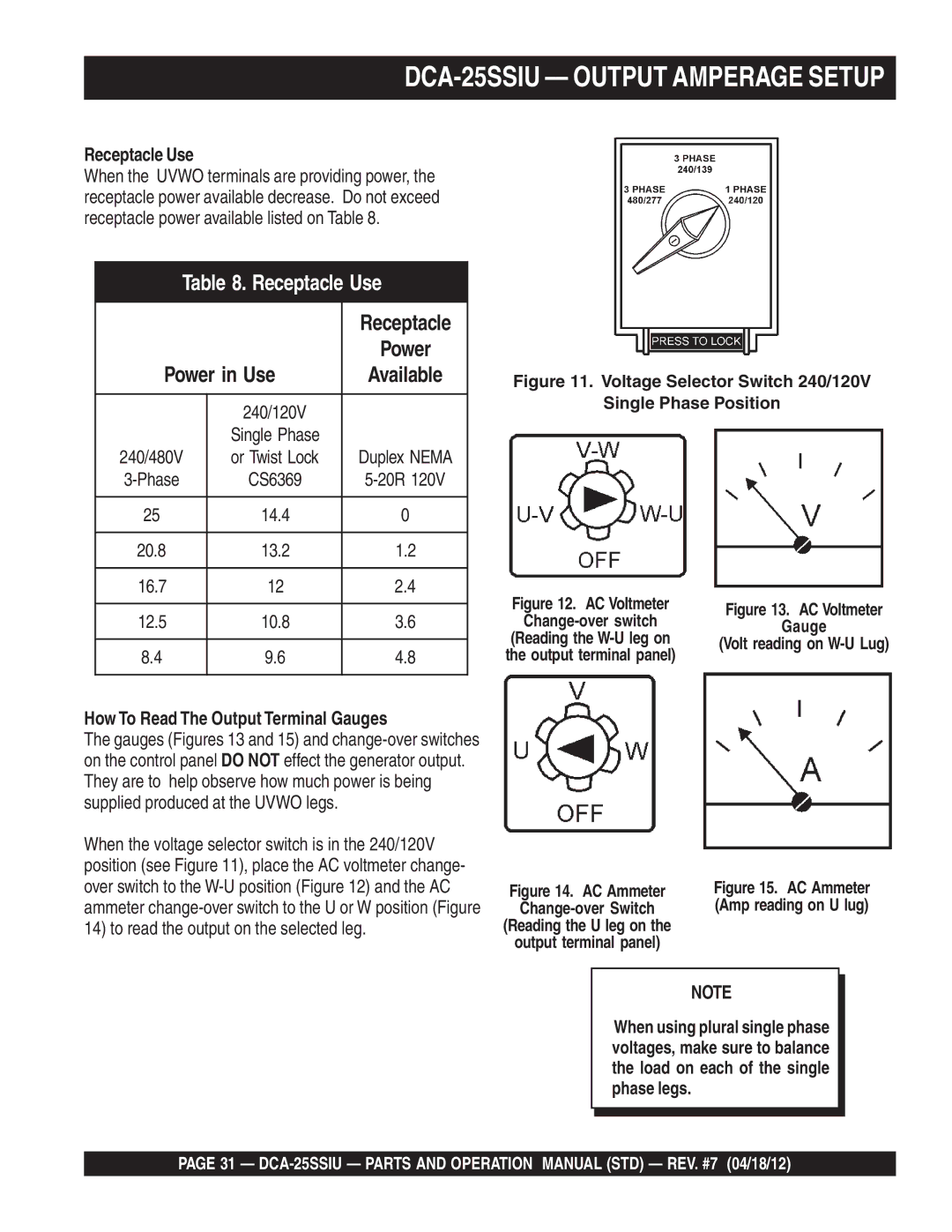 Multiquip DCA25SSIU manual DCA-25SSIU Output Amperage Setup, Receptacle Use, How To Read The Output Terminal Gauges 