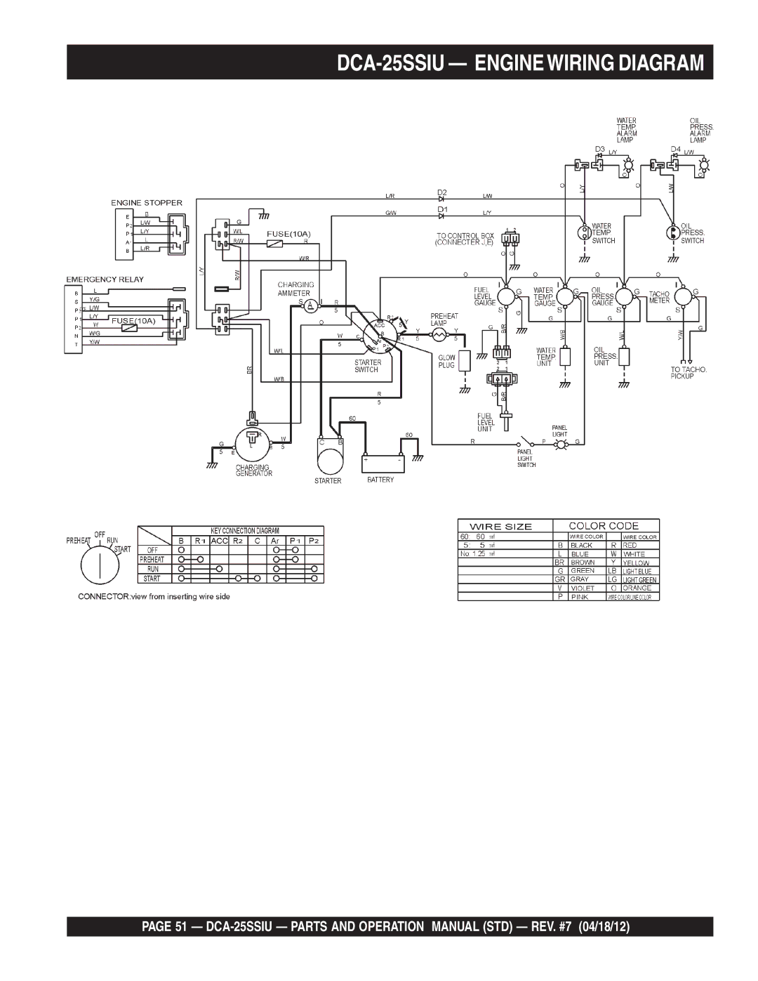 Multiquip DCA25SSIU manual DCA-25SSIU Enginewiring Diagram 